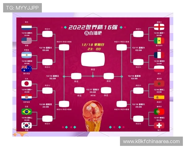 2026年世界杯正赛晋级规则中淘汰赛晋级条件与比赛安排解析