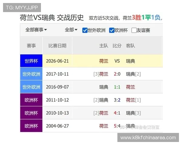 2026年世界杯荷兰对阵瑞典比赛最新比分实时更新与赛况分析